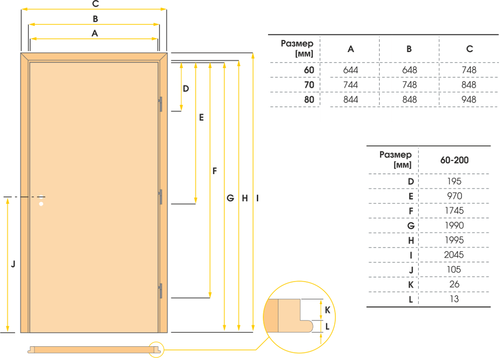 Схема на крило Градде с точни възможни размери